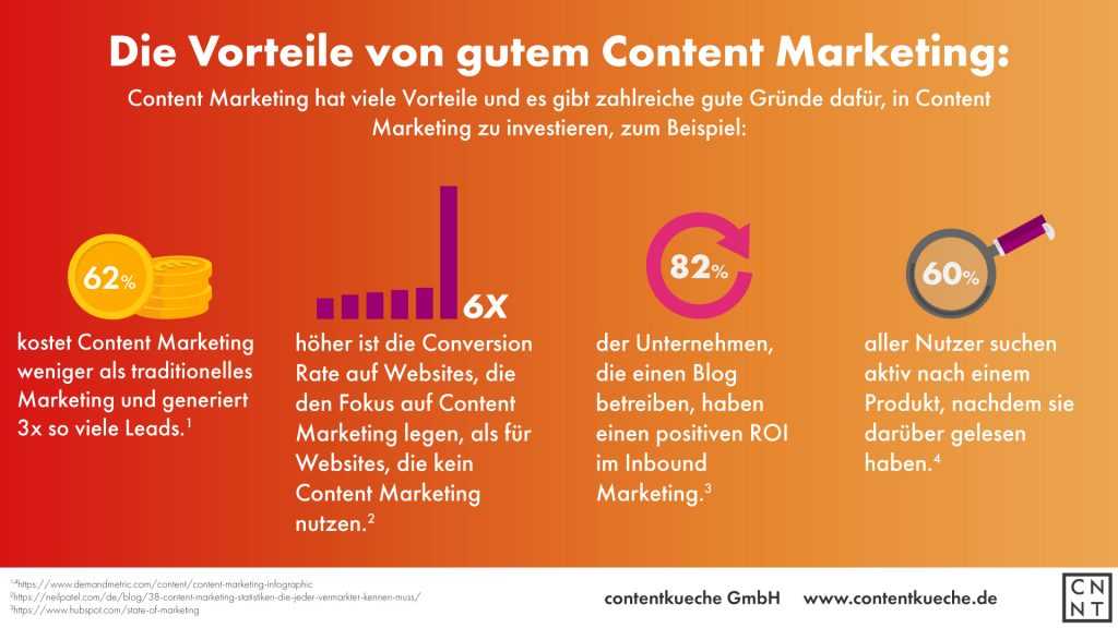 Content Marketing CRM KMU Digitalisierung Schweiz
