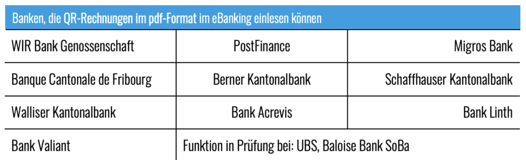 Grafik 1 QR Modul für QR Rechnung Schweiz Banken mit PDF Verarbeitung