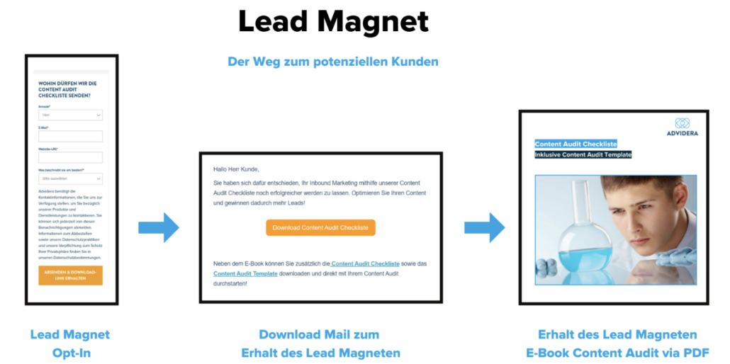 Lead Magnet Beispiel KMU Digitalisierung Schweiz