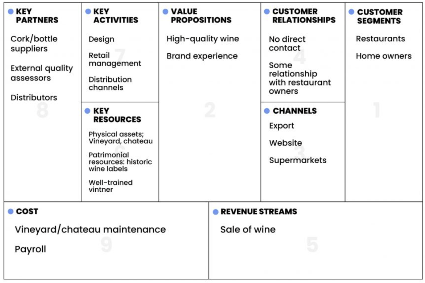 business-model-canvas-9-schritt-leitfaden-kmu-digitalisierung