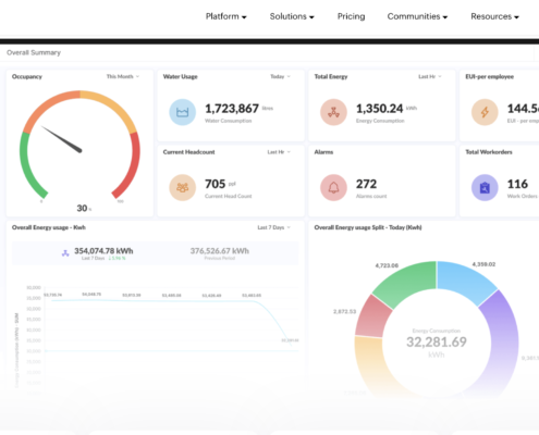 Zoho IoT Dashboard