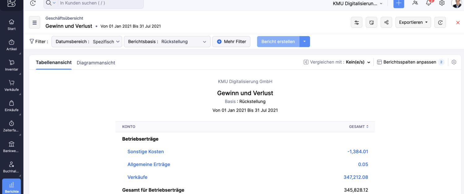 Fimanzkenzahlen Gewinn und Verlust