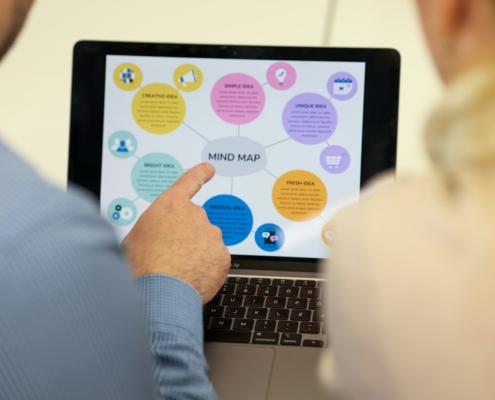 Design Thinking Phasen Idee & Kreativität KMU Digitalisierung Schweiz